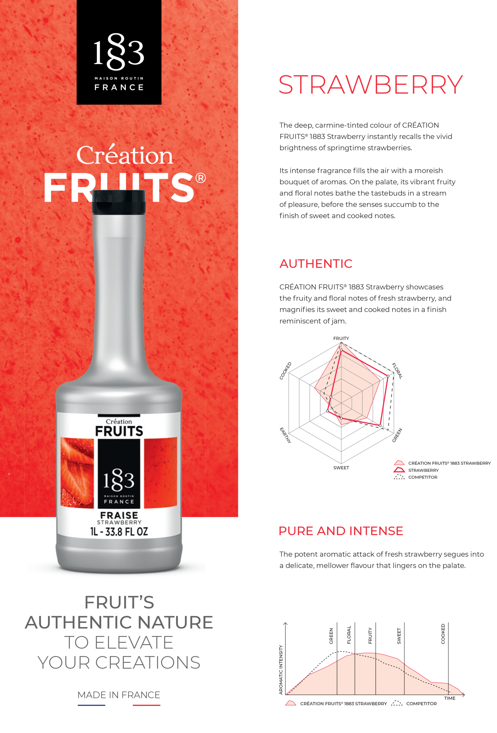 Premium Beverage Distributor in Nigeria